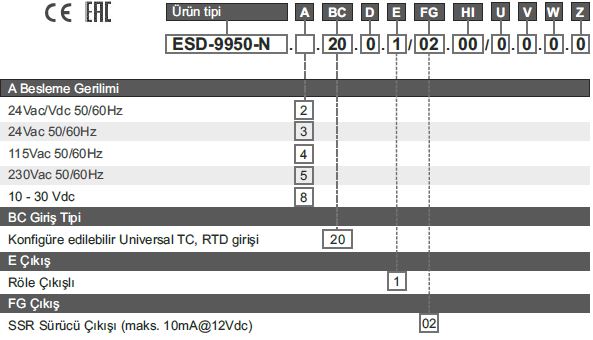 emko-esd-9950n kodları